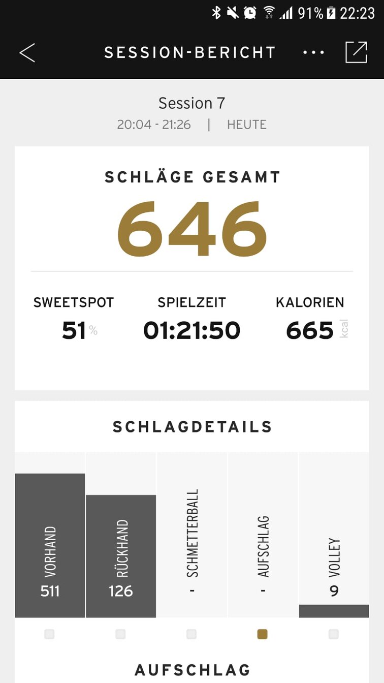 81 Minuten Hochleistungssport