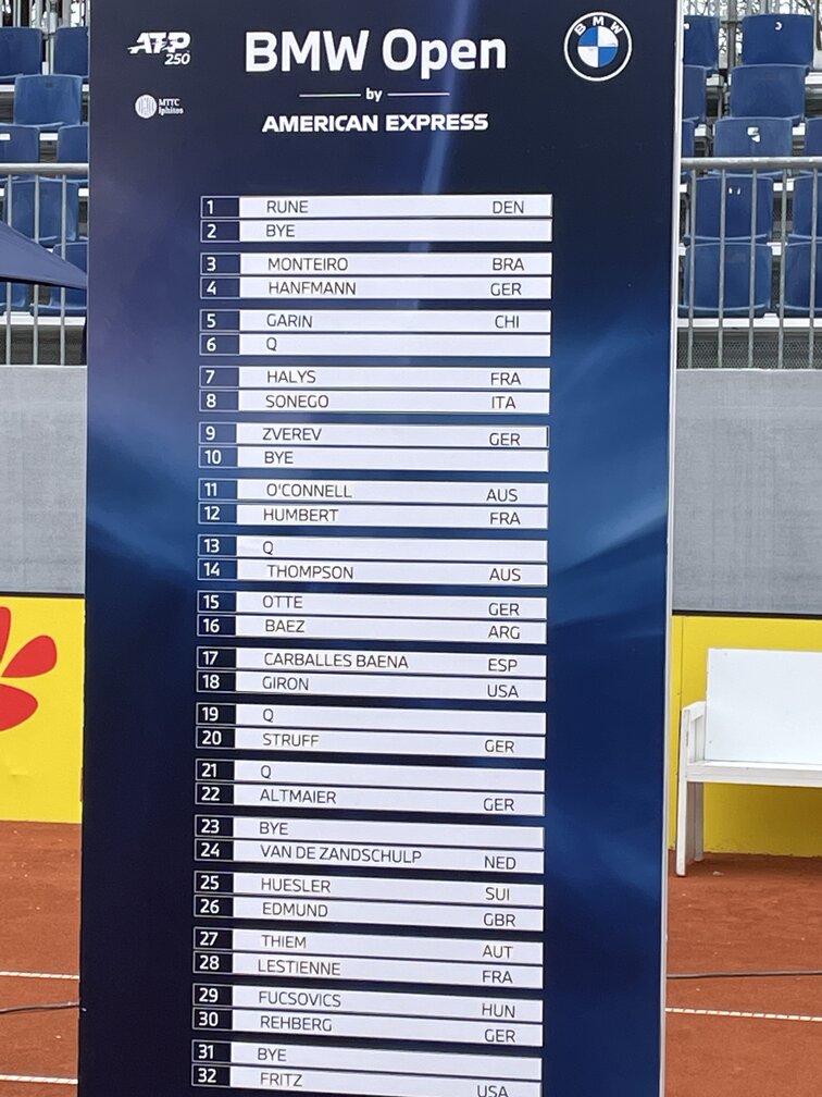 So sieht das Tableau in München 2023 aus So sieht das Tableau in München 2023 aus