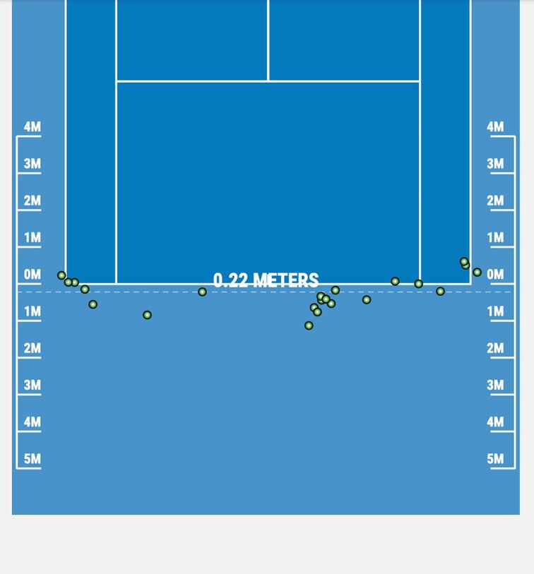 Roger Federer vs. Kei Nishikori 2018 Roger Federer vs. Kei Nishikori 2018